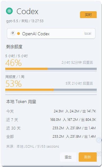 CodexBar Safe 的 Windows 托盘弹窗，展示 Codex 剩余额度和本地 Token 用量。